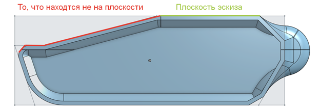 Разные плоскости